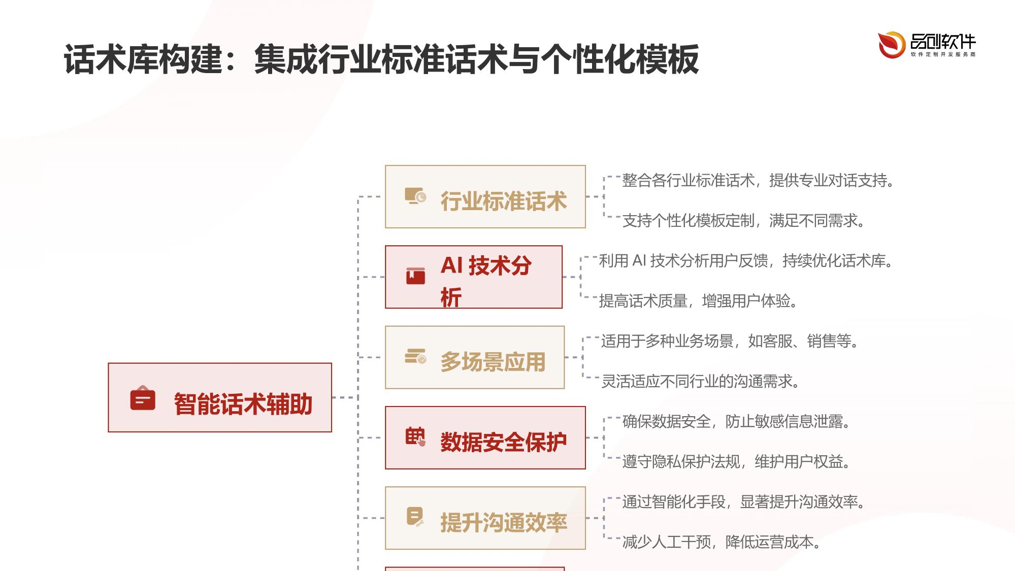 智能话术辅助系统软件定制开发